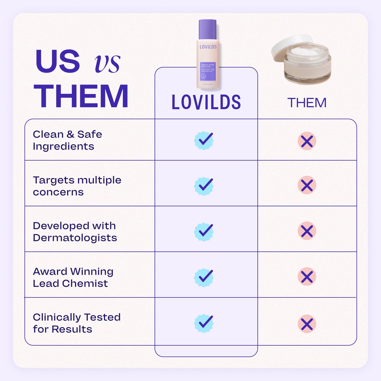 Tighten & Smooth Belly Cream